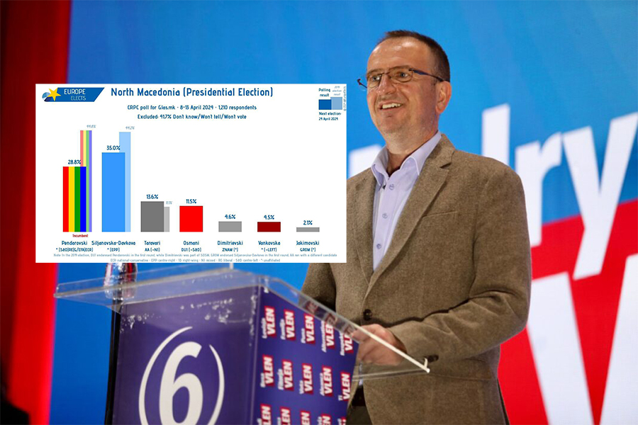 Prestigjiozja franceze  Europe Elects   Taravari fitues absolut i raundit të parë të zgjedhjeve presidenciale
