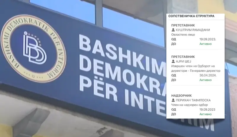 BDI  Skandal në Çair  pyetje serioze për Ngrohtoren dhe lidhjet me Izet Mexhitin